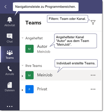 Microsoft Teams: Videokonferenzen, Chats Und Meetings