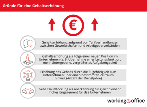 Brief zur Gehaltserhöhung schreiben - Tipps & Gratis-Muster - workingoffice.de