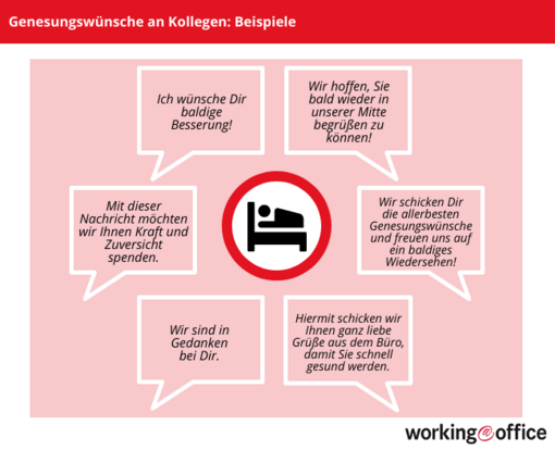 Genesungswünsche an Kollegen: Tipps & kostenlose Muster - workingoffice.de